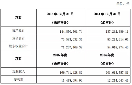 威林工程塑料有限公司改性塑料