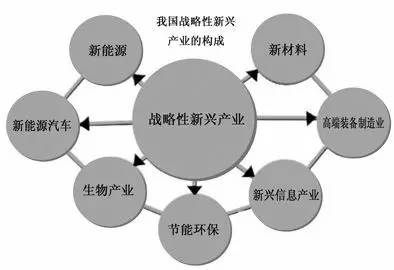 分析90家石油化工上市公司盈亏年报